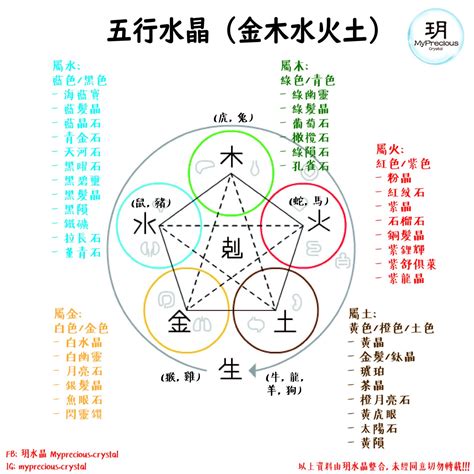 缺火 水晶|五行屬火適合什麼水晶？提升運勢的火屬性水晶攻略 